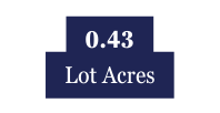 0 43 Lot Acres